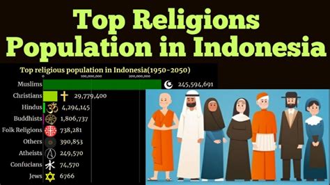 indonesia religious demographics